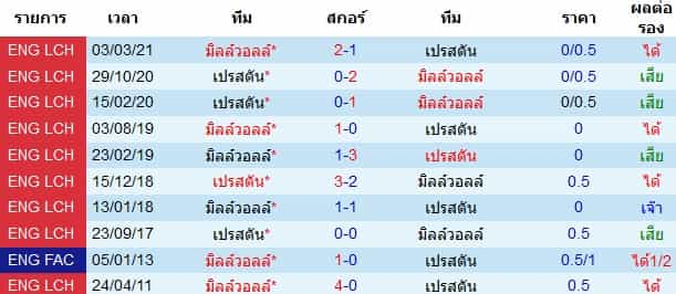 บทวิเคราะห์