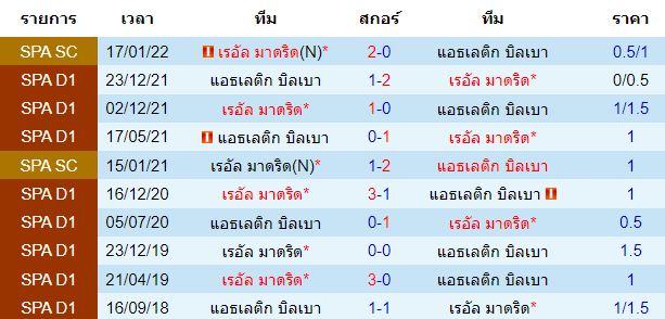 บทวิเคราะห์