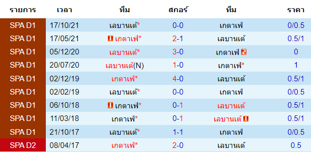 บทวิเคราะห์