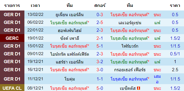 บทวิเคราะห์