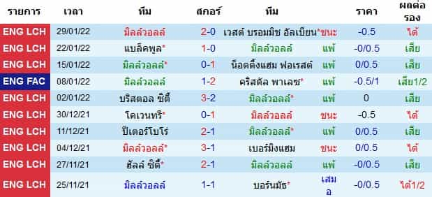 บทวิเคราะห์