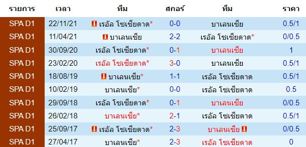 บทวิเคราะห์