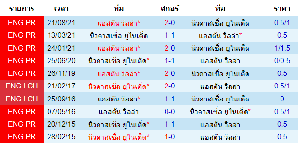 บทวิเคราะห์