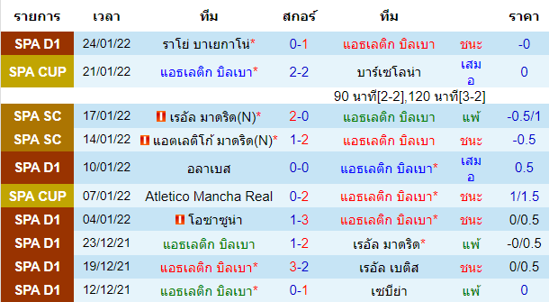 บทวิเคราะห์