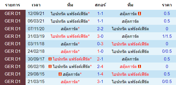 บทวิเคราะห์