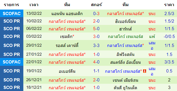 บทวิเคราะห์