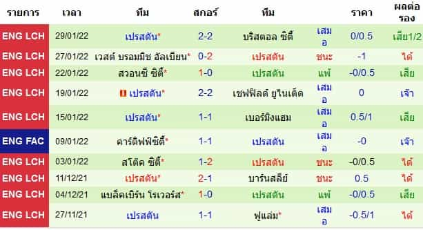 บทวิเคราะห์