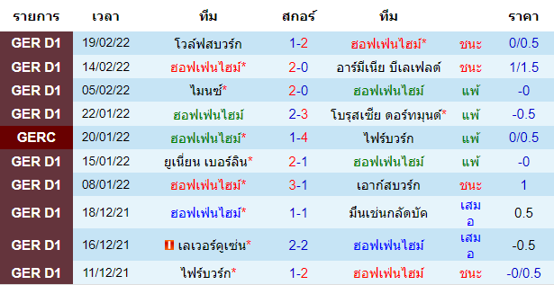 บทวิเคราะห์