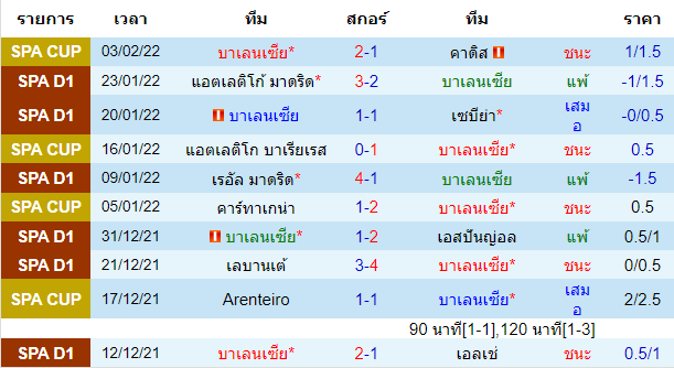 บทวิเคราะห์