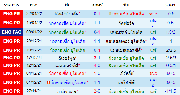 บทวิเคราะห์