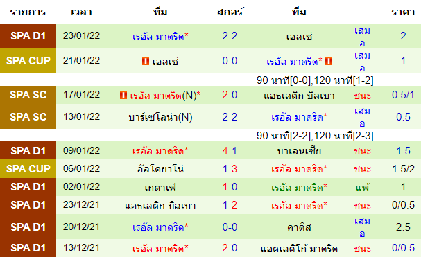 บทวิเคราะห์