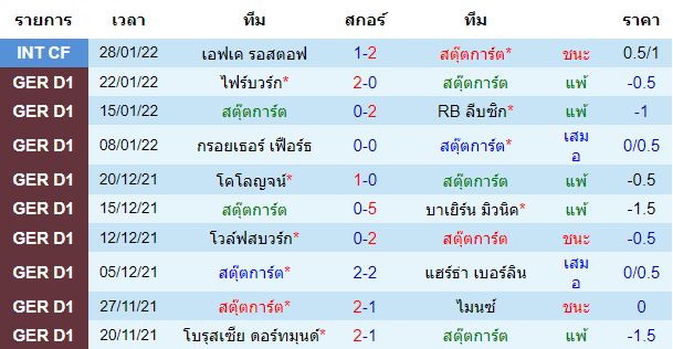 บทวิเคราะห์