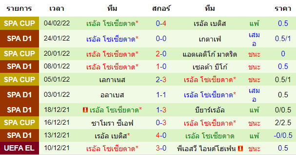 บทวิเคราะห์