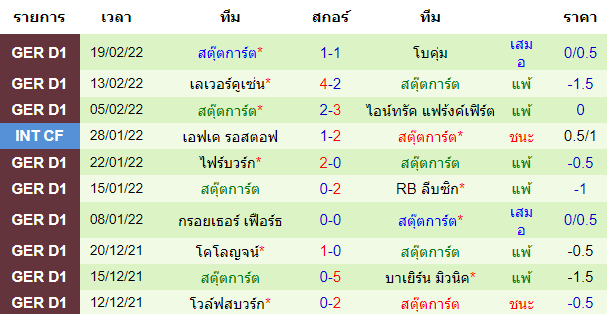 บทวิเคราะห์