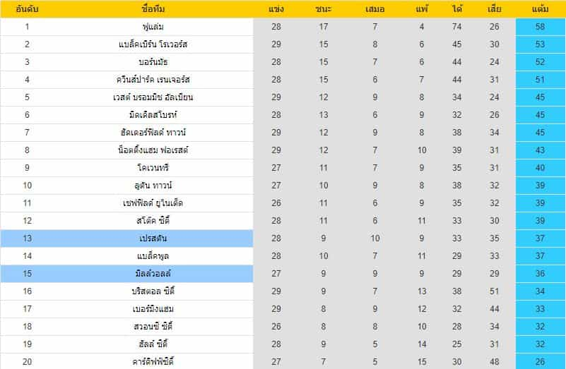 บทวิเคราะห์