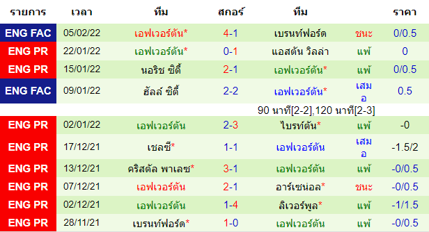 บทวิเคราะห์