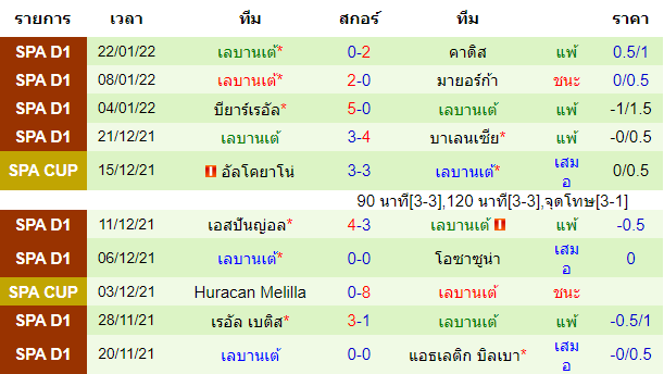 บทวิเคราะห์