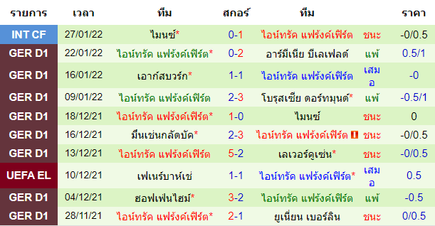 บทวิเคราะห์