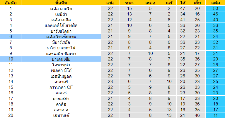 บทวิเคราะห์