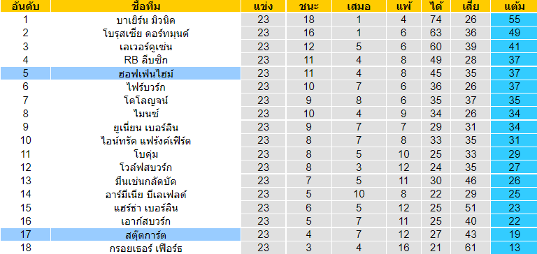 บทวิเคราะห์