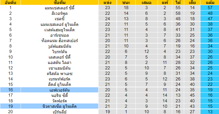 บทวิเคราะห์