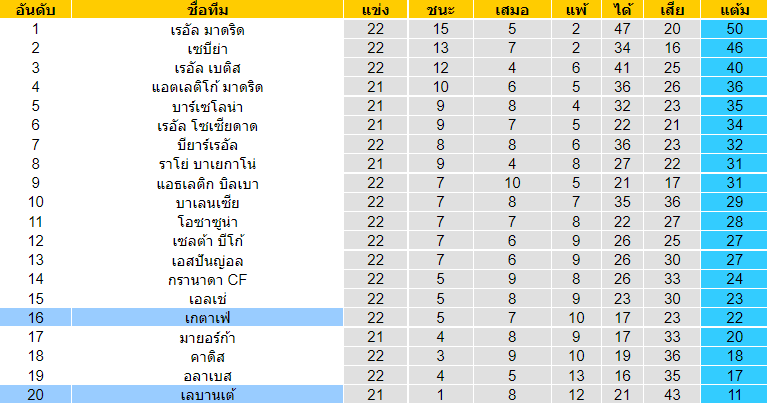 บทวิเคราะห์