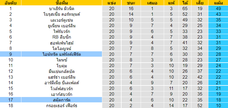 บทวิเคราะห์