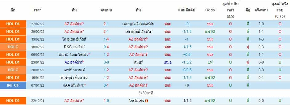 บทวิเคราะห์