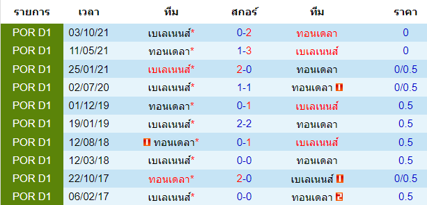 บทวิเคราะห์