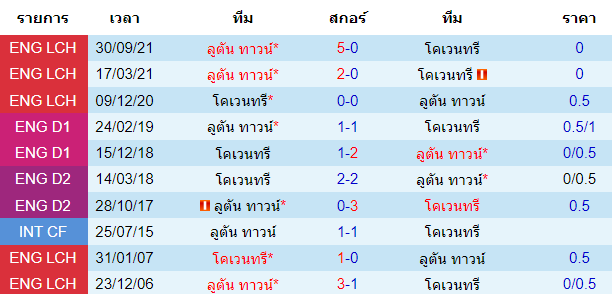 บทวิเคราะห์