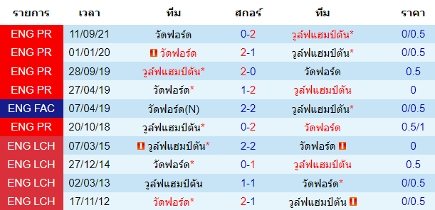 บทวิเคราะห์