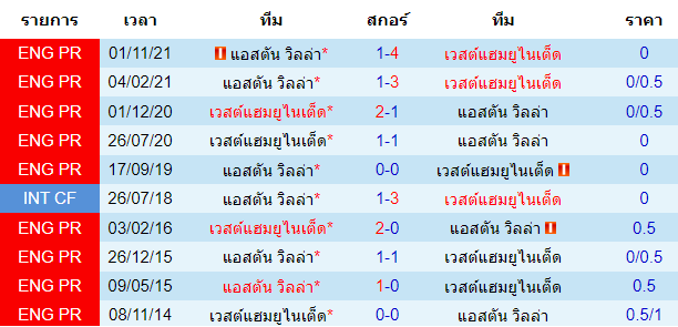 บทวิเคราะห์