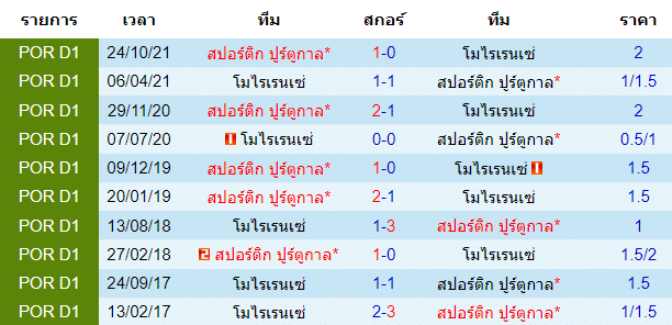 บทวิเคราะห์