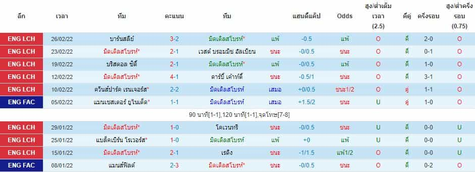 บทวิเคราะห์