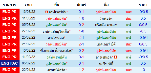 บทวิเคราะห์