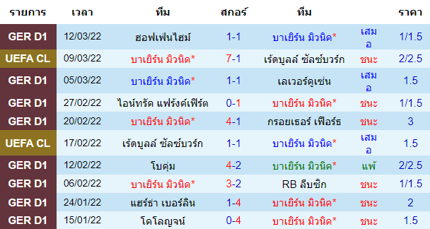 บทวิเคราะห์