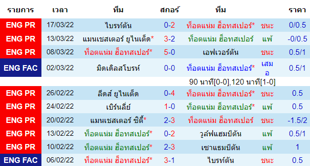 บทวิเคราะห์