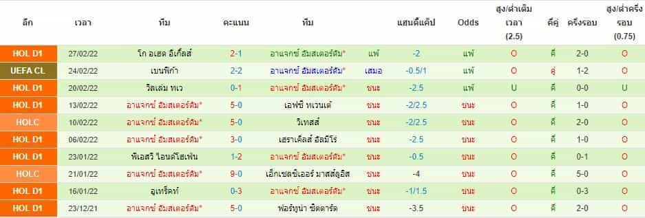 บทวิเคราะห์