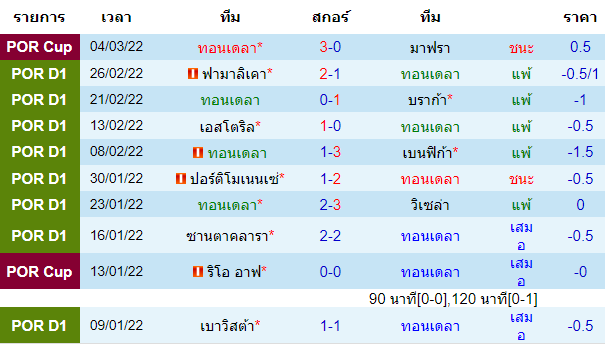 บทวิเคราะห์