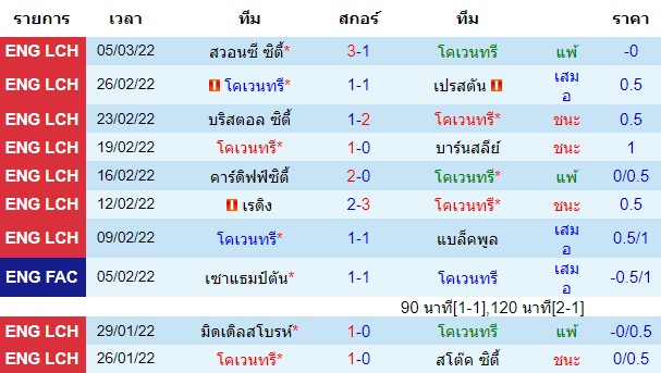 บทวิเคราะห์