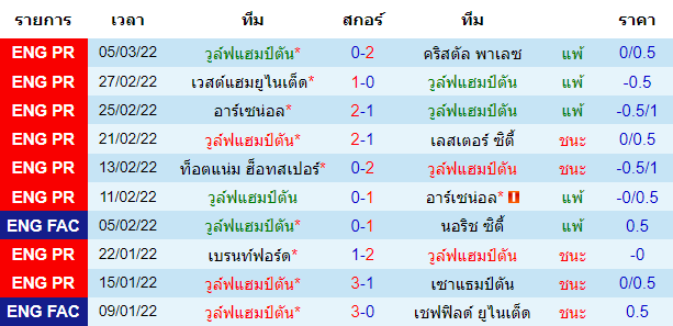 บทวิเคราะห์