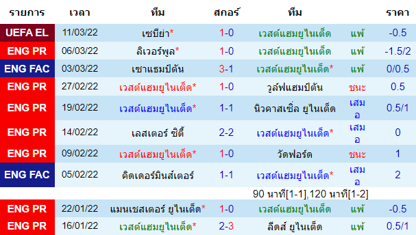 บทวิเคราะห์