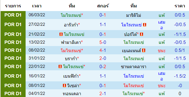 บทวิเคราะห์