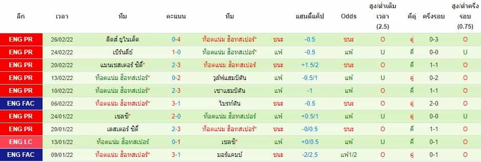 บทวิเคราะห์