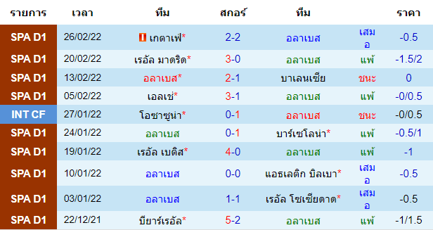 บทวิเคราะห์