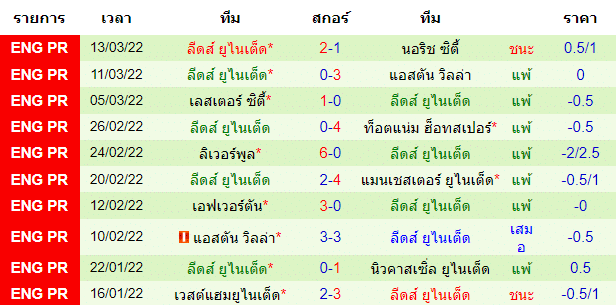 บทวิเคราะห์