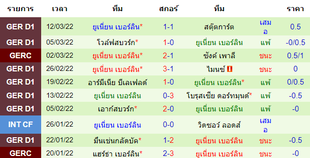 บทวิเคราะห์