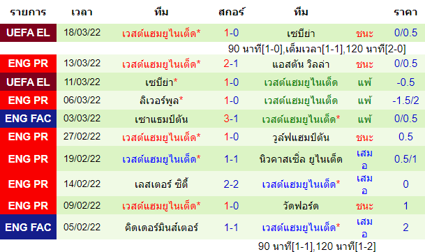 บทวิเคราะห์