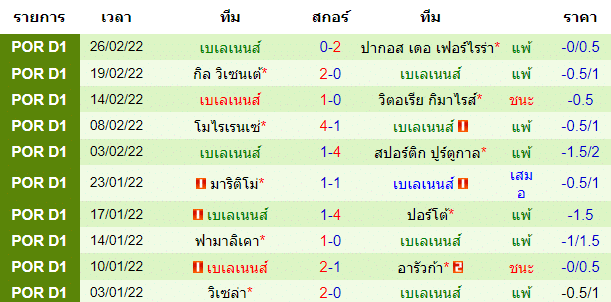 บทวิเคราะห์