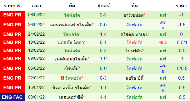 บทวิเคราะห์